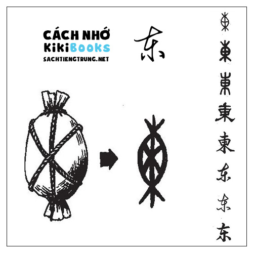 Tài liệu Online – Sách Chiết tự 2102 – 913 từ đơn – Chương 19: Từ 337 – 东