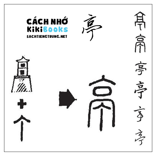 Tài liệu Online – Sách Chiết tự 2102 – 913 từ đơn – Chương 20: Từ 358 – 亭 Tài liệu Online – Sách Chiết tự 2102 – 913 từ đơn – Chương 20: Từ 358 – 亭