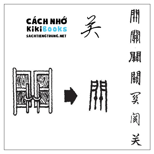 Tài liệu Online – Sách Chiết tự 2102 – 913 từ đơn – Chương 22: Từ 391 – 关 Tài liệu Online – Sách Chiết tự 2102 – 913 từ đơn – Chương 22: Từ 391 – 关