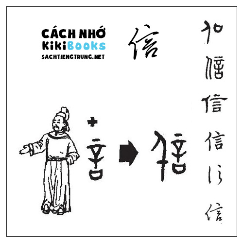Tài liệu Online – Sách Chiết tự 2102 – 913 từ đơn – Chương 22: Từ 395 – 信 Tài liệu Online – Sách Chiết tự 2102 – 913 từ đơn – Chương 22: Từ 395 – 信