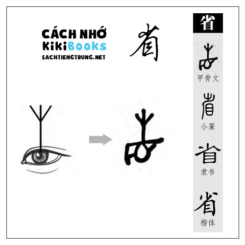 Tài liệu Online – Sách Chiết tự 2102 – 913 từ đơn – Chương 22: Từ 398 – 省 Tài liệu Online – Sách Chiết tự 2102 – 913 từ đơn – Chương 22: Từ 398 – 省