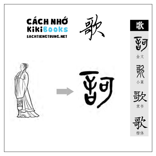 Tài liệu Online – Sách Chiết tự 2102 – 913 từ đơn – Chương 22: Từ 406 – 歌 Tài liệu Online – Sách Chiết tự 2102 – 913 từ đơn – Chương 22: Từ 406 – 歌