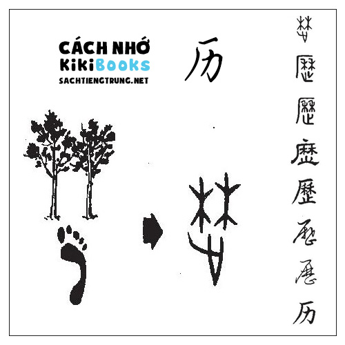 Tài liệu Online – Sách Chiết tự 2102 – 913 từ đơn – Chương 22: Từ 412 – 历 Tài liệu Online – Sách Chiết tự 2102 – 913 từ đơn – Chương 22: Từ 412 – 历