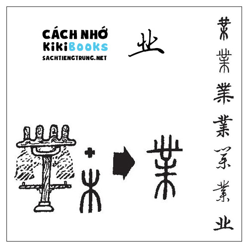 Tài liệu Online – Sách Chiết tự 2102 – 913 từ đơn – Chương 23: Từ 414 – 业