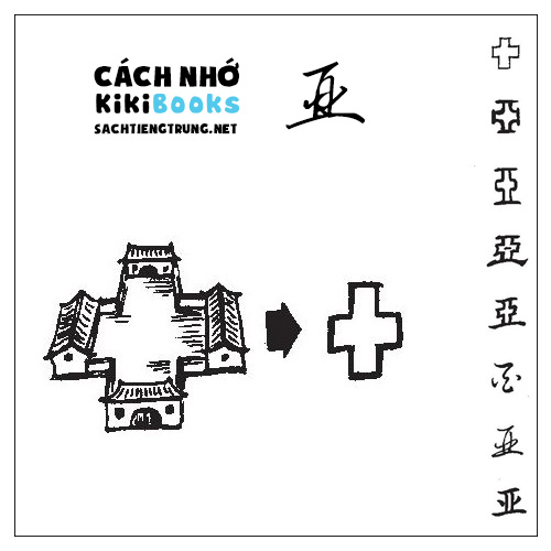 Tài liệu Online – Sách Chiết tự 2102 – 913 từ đơn – Chương 23: Từ 415 – 亚