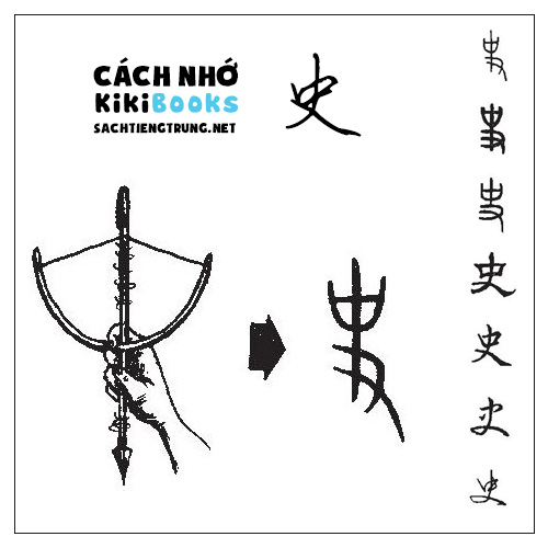 Tài liệu Online – Sách Chiết tự 2102 – 913 từ đơn – Chương 23: Từ 417 – 史