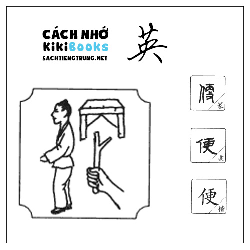 Tài liệu Online – Sách Chiết tự 2102 – 913 từ đơn – Chương 23: Từ 421 – 英