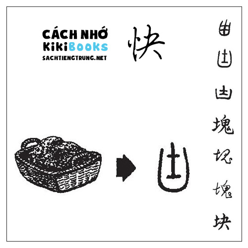 Tài liệu Online – Sách Chiết tự 2102 – 913 từ đơn – Chương 23: Từ 423 – 快