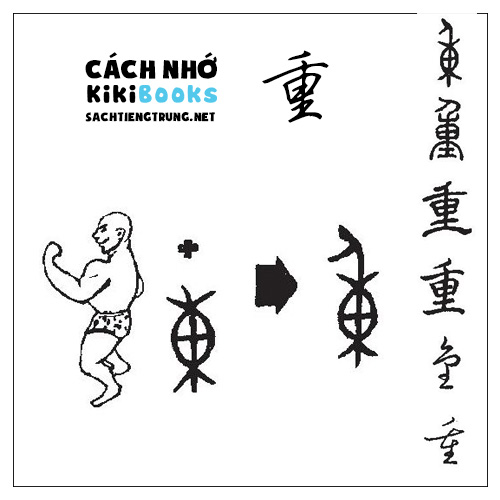 Tài liệu Online – Sách Chiết tự 2102 – 913 từ đơn – Chương 23: Từ 427 – 重