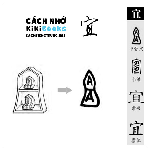 Tài liệu Online – Sách Chiết tự 2102 – 913 từ đơn – Chương 25: Từ 472 – 宜 Tài liệu Online – Sách Chiết tự 2102 – 913 từ đơn – Chương 25: Từ 472 – 宜