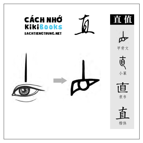 Tài liệu Online – Sách Chiết tự 2102 – 913 từ đơn – Chương 25: Từ 474 – 直 Tài liệu Online – Sách Chiết tự 2102 – 913 từ đơn – Chương 25: Từ 474 – 直