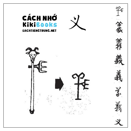 Tài liệu Online – Sách Chiết tự 2102 – 913 từ đơn – Chương 26: Từ 490 – 义