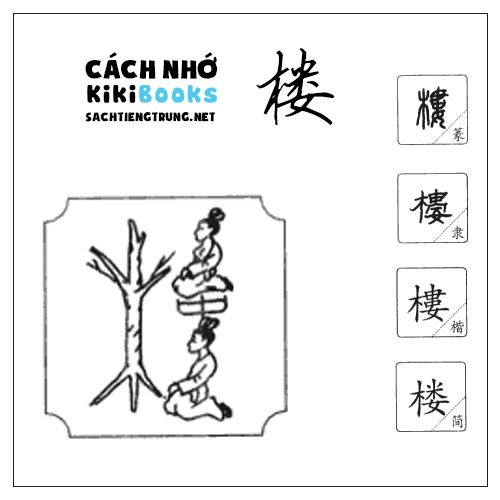 Tài liệu Online – Sách Chiết tự 2102 – 913 từ đơn – Chương 26: Từ 493 – 楼 Tài liệu Online – Sách Chiết tự 2102 – 913 từ đơn – Chương 26: Từ 493 – 楼