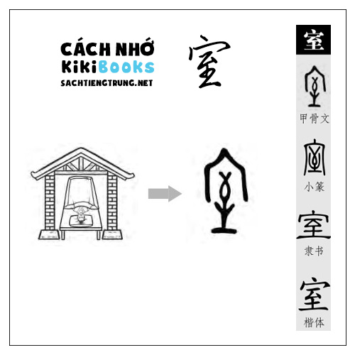 Tài liệu Online – Sách Chiết tự 2102 – 913 từ đơn – Chương 26: Từ 495 – 室 Tài liệu Online – Sách Chiết tự 2102 – 913 từ đơn – Chương 26: Từ 495 – 室