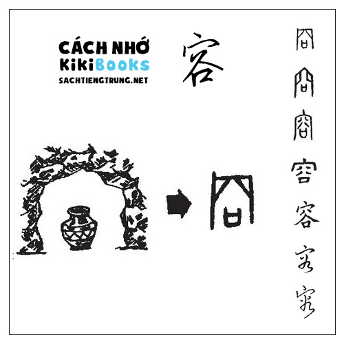 Tài liệu Online – Sách Chiết tự 2102 – 913 từ đơn – Chương 26: Từ 511 – 容 Tài liệu Online – Sách Chiết tự 2102 – 913 từ đơn – Chương 26: Từ 511 – 容