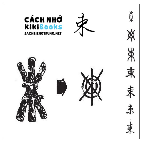 Tài liệu Online – Sách Chiết tự 2102 – 913 từ đơn – Chương 27: Từ 522 – 束