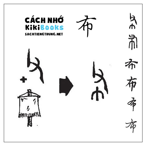Tài liệu Online – Sách Chiết tự 2102 – 913 từ đơn – Chương 29: Từ 593 – 喊