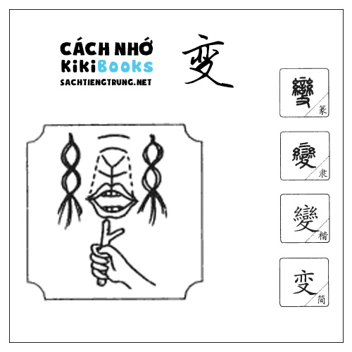 Tài liệu Online – Sách Chiết tự 2102 – 913 từ đơn – Chương 30: Từ 620 – 变 Tài liệu Online – Sách Chiết tự 2102 – 913 từ đơn – Chương 30: Từ 620 – 变
