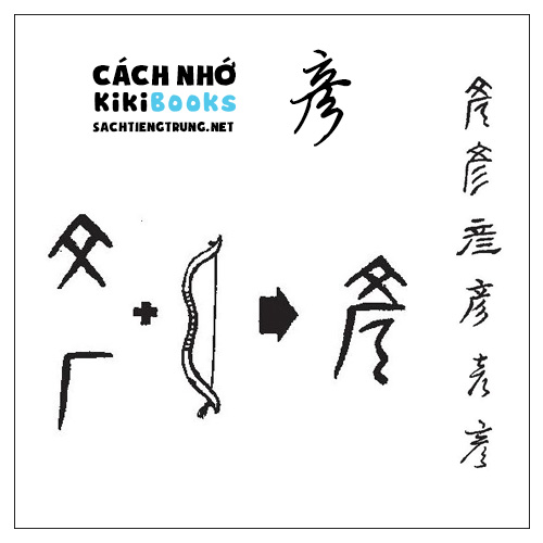 Tài liệu Online – Sách Chiết tự 2102 – 913 từ đơn – Chương 31: Từ 630 – 彦 Tài liệu Online – Sách Chiết tự 2102 – 913 từ đơn – Chương 31: Từ 630 – 彦
