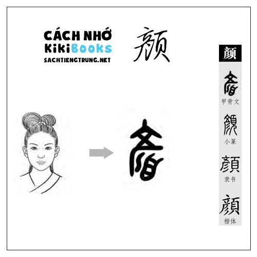 Tài liệu Online – Sách Chiết tự 2102 – 913 từ đơn – Chương 31: Từ 631 – 颜 Tài liệu Online – Sách Chiết tự 2102 – 913 từ đơn – Chương 31: Từ 631 – 颜