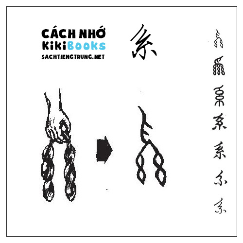 Tài liệu Online – Sách Chiết tự 2102 – 913 từ đơn – Chương 32: Từ 655 – 系