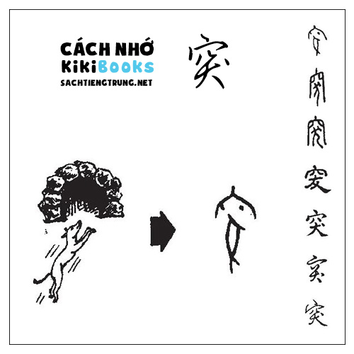 Tài liệu Online – Sách Chiết tự 2102 – 913 từ đơn – Chương 32: Từ 667 – 突