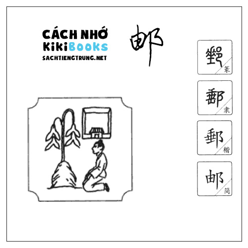Tài liệu Online – Sách Chiết tự 2102 – 913 từ đơn – Chương 32: Từ 670 – 邮