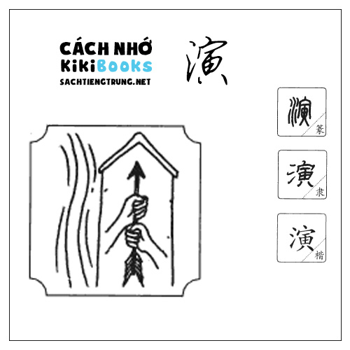 Tài liệu Online – Sách Chiết tự 2102 – 913 từ đơn – Chương 32: Từ 674 – 演