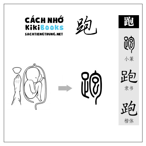 Tài liệu Online – Sách Chiết tự 2102 – 913 từ đơn – Chương 33: Từ 691 – 跑 Tài liệu Online – Sách Chiết tự 2102 – 913 từ đơn – Chương 33: Từ 691 – 跑