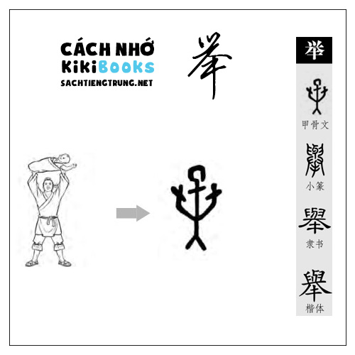 Tài liệu Online – Sách Chiết tự 2102 – 913 từ đơn – Chương 33: Từ 701 – 举