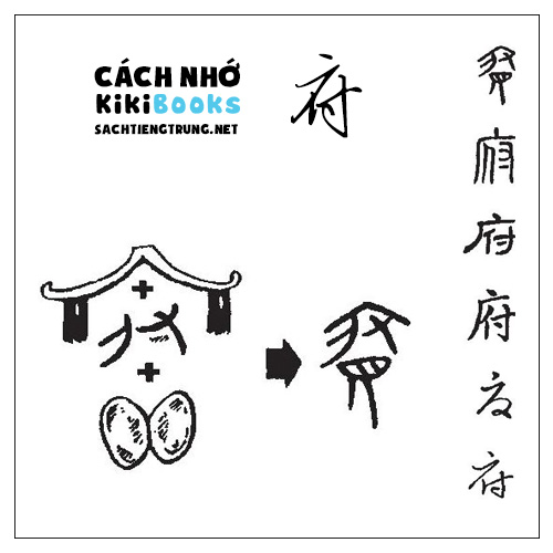 Tài liệu Online – Sách Chiết tự 2102 – 913 từ đơn – Chương 33: Từ 707 – 府 Tài liệu Online – Sách Chiết tự 2102 – 913 từ đơn – Chương 33: Từ 707 – 府