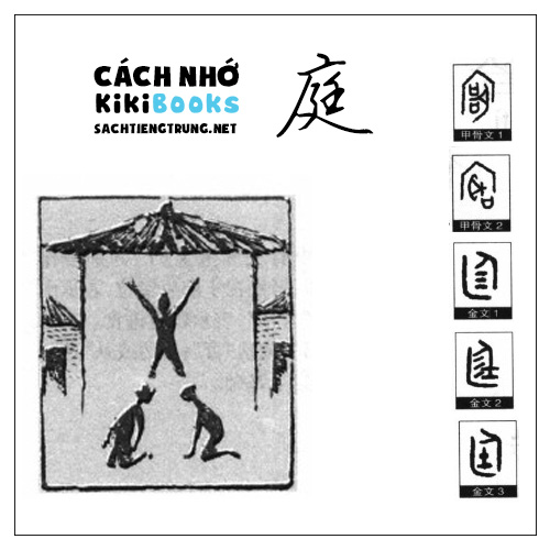 Tài liệu Online – Sách Chiết tự 2102 – 913 từ đơn – Chương 34: Từ 715 – 庭