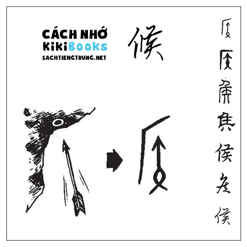 Tài liệu Online – Sách Chiết tự 2102 – 913 từ đơn – Chương 34: Từ 725 – 候 Tài liệu Online – Sách Chiết tự 2102 – 913 từ đơn – Chương 34: Từ 725 – 候