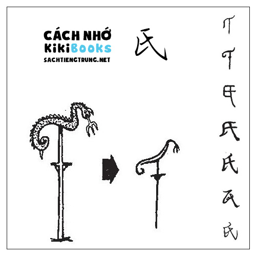 Tài liệu Online – Sách Chiết tự 2102 – 913 từ đơn – Chương 35: Từ 748 – 氏 Tài liệu Online – Sách Chiết tự 2102 – 913 từ đơn – Chương 35: Từ 748 – 氏