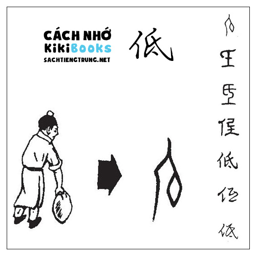 Tài liệu Online – Sách Chiết tự 2102 – 913 từ đơn – Chương 35: Từ 750 – 低 Tài liệu Online – Sách Chiết tự 2102 – 913 từ đơn – Chương 35: Từ 750 – 低