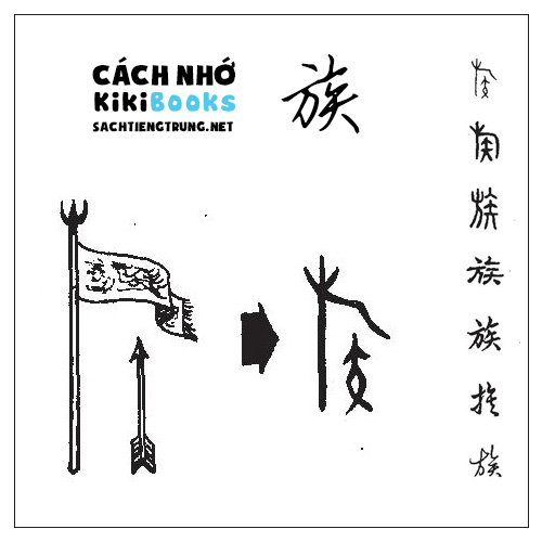 Tài liệu Online – Sách Chiết tự 2102 – 913 từ đơn – Chương 35: Từ 753 – 族 Tài liệu Online – Sách Chiết tự 2102 – 913 từ đơn – Chương 35: Từ 753 – 族