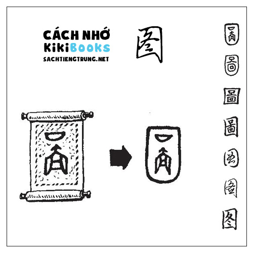 Tài liệu Online – Sách Chiết tự 2102 – 913 từ đơn – Chương 35: Từ 757 – 图 Tài liệu Online – Sách Chiết tự 2102 – 913 từ đơn – Chương 35: Từ 757 – 图