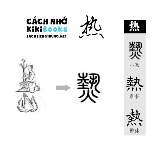 Tài liệu Online – Sách Chiết tự 2102 – 913 từ đơn – Chương 35: Từ 763 – 热 Tài liệu Online – Sách Chiết tự 2102 – 913 từ đơn – Chương 35: Từ 763 – 热