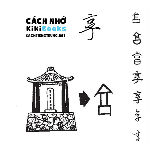 Tài liệu Online – Sách Chiết tự 2102 – 913 từ đơn – Chương 35: Từ 764 – 享 Tài liệu Online – Sách Chiết tự 2102 – 913 từ đơn – Chương 35: Từ 764 – 享