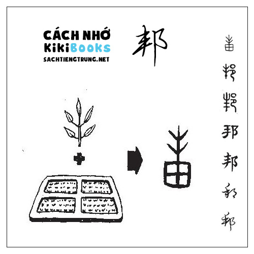 Tài liệu Online – Sách Chiết tự 2102 – 913 từ đơn – Chương 36: Từ 775 – 邦 Tài liệu Online – Sách Chiết tự 2102 – 913 từ đơn – Chương 36: Từ 775 – 邦