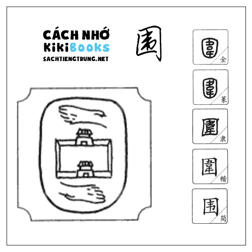 Tài liệu Online – Sách Chiết tự 2102 – 913 từ đơn – Chương 36: Từ 778 – 围 Tài liệu Online – Sách Chiết tự 2102 – 913 từ đơn – Chương 36: Từ 778 – 围