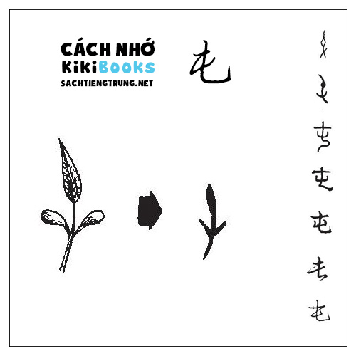 Tài liệu Online – Sách Chiết tự 2102 – 913 từ đơn – Chương 36: Từ 790 – 屯
