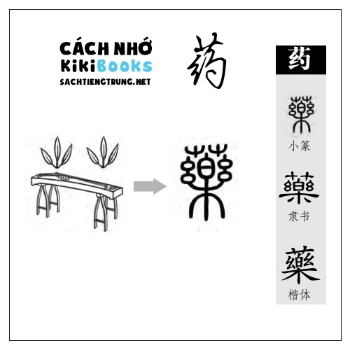Tài liệu Online – Sách Chiết tự 2102 – 913 từ đơn – Chương 37: Từ 796 – 药