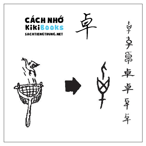 Tài liệu Online – Sách Chiết tự 2102 – 913 từ đơn – Chương 37: Từ 801 – 卓 Tài liệu Online – Sách Chiết tự 2102 – 913 từ đơn – Chương 37: Từ 801 – 卓