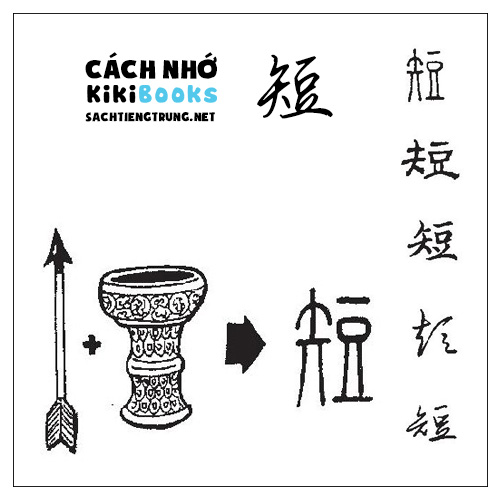 Tài liệu Online – Sách Chiết tự 2102 – 913 từ đơn – Chương 37: Từ 809 – 短