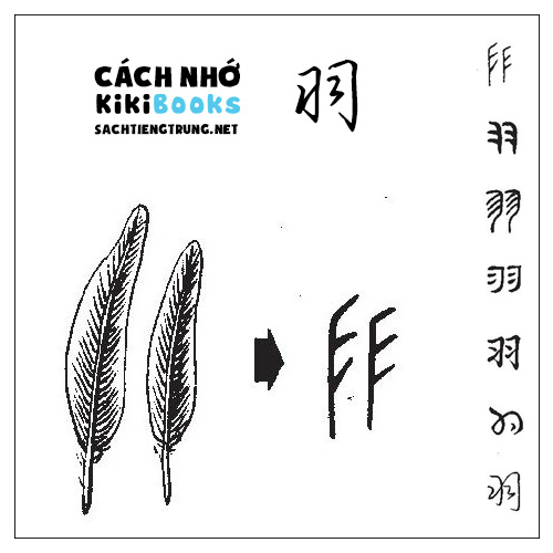 Tài liệu Online – Sách Chiết tự 2102 – 913 từ đơn – Chương 37: Từ 817 – 羽 Tài liệu Online – Sách Chiết tự 2102 – 913 từ đơn – Chương 37: Từ 817 – 羽