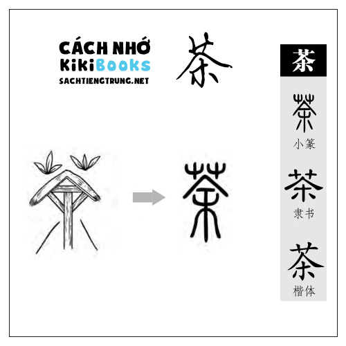Tài liệu Online – Sách Chiết tự 2102 – 913 từ đơn – Chương 37: Từ 822 – 茶 Tài liệu Online – Sách Chiết tự 2102 – 913 từ đơn – Chương 37: Từ 822 – 茶