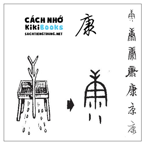 Tài liệu Online – Sách Chiết tự 2102 – 913 từ đơn – Chương 38: Từ 839 – 康 Tài liệu Online – Sách Chiết tự 2102 – 913 từ đơn – Chương 38: Từ 839 – 康