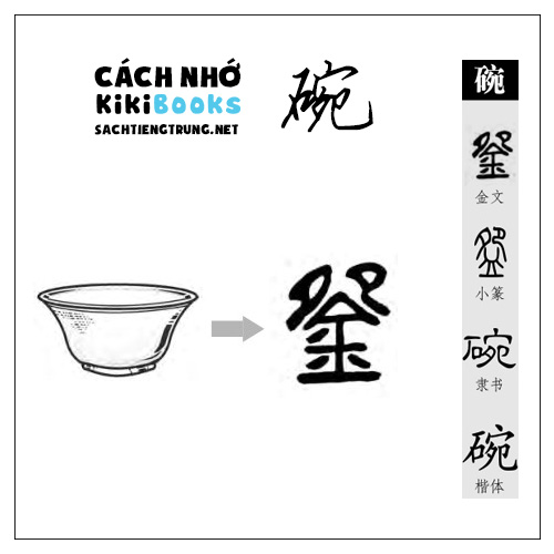 Tài liệu Online – Sách Chiết tự 2102 – 913 từ đơn – Chương 38: Từ 849 – 碗 Tài liệu Online – Sách Chiết tự 2102 – 913 từ đơn – Chương 38: Từ 849 – 碗
