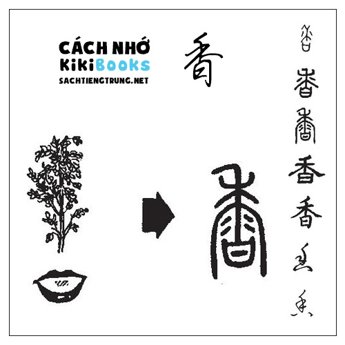 Tài liệu Online – Sách Chiết tự 2102 – 913 từ đơn – Chương 38: Từ 850 – 香 Tài liệu Online – Sách Chiết tự 2102 – 913 từ đơn – Chương 38: Từ 850 – 香